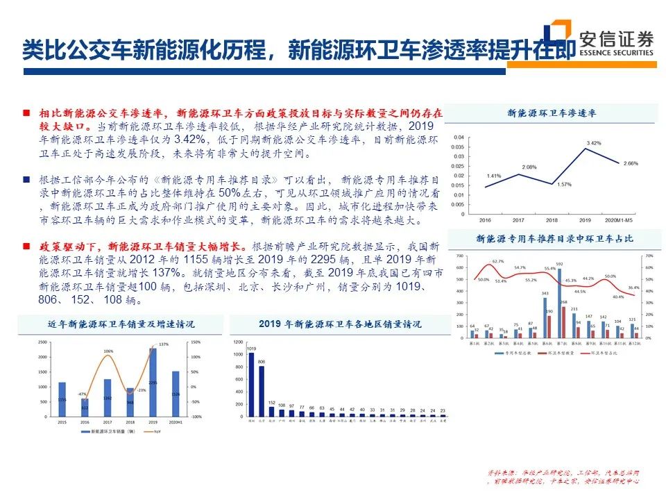 新能源發(fā)展與環(huán)保同步推進(jìn)，能源格局變革在即