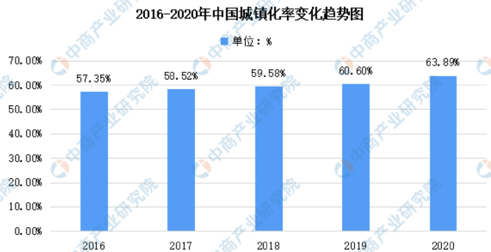 全球城市化進(jìn)程推進(jìn)與智慧城市未來展望