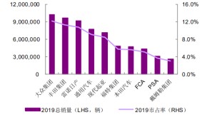 新能源產(chǎn)業(yè)成資本市場(chǎng)新寵，投資者關(guān)注度飆升