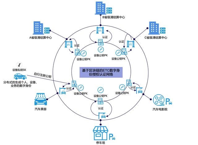 數(shù)字身份認(rèn)證技術(shù)普及提升網(wǎng)絡(luò)安全保護(hù)