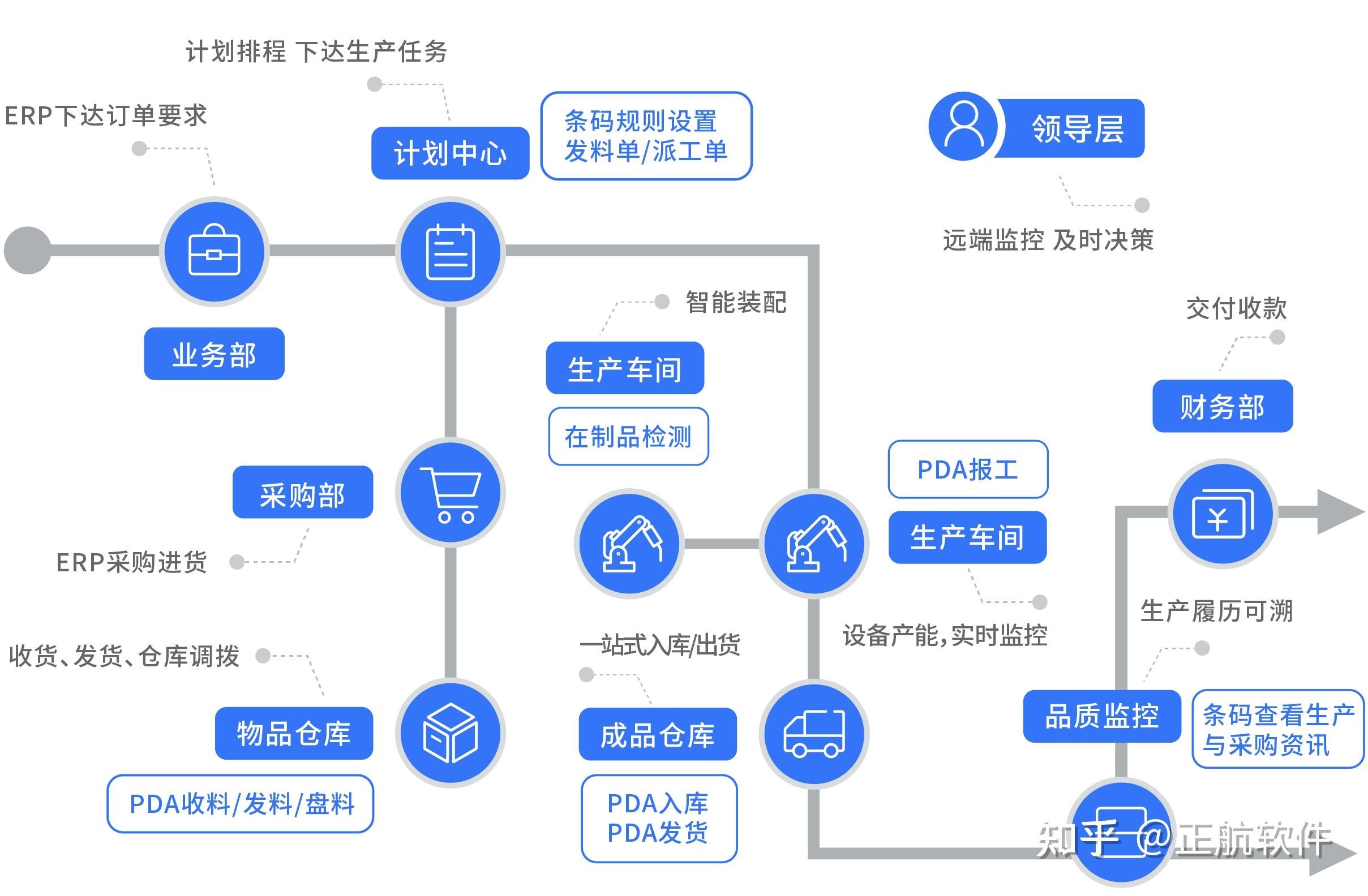 自動(dòng)化技術(shù)在生產(chǎn)流程中的應(yīng)用與生產(chǎn)效率飛躍提升