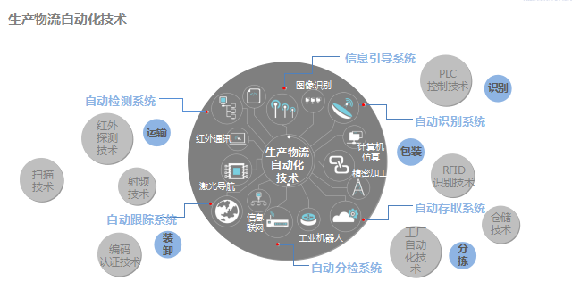 自動化技術(shù)在生產(chǎn)流程中的應(yīng)用與生產(chǎn)效率飛躍提升