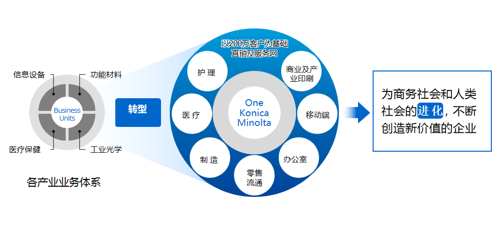 環(huán)境科技 第7頁