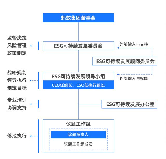 企業(yè)社會(huì)責(zé)任與可持續(xù)發(fā)展戰(zhàn)略的重要性日益凸顯