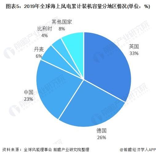 國際能源組織助力全球綠色能源轉(zhuǎn)型