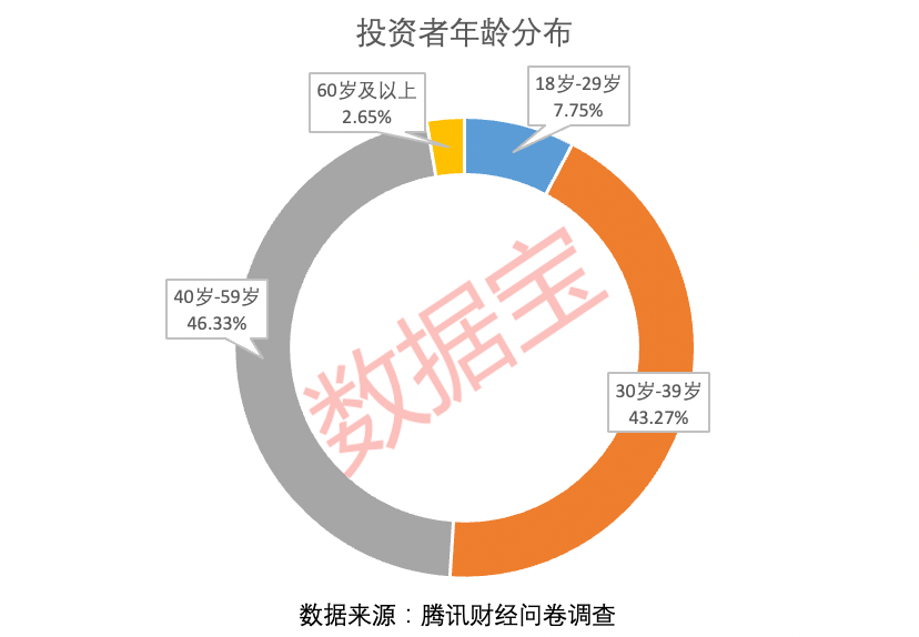 炒股成新一代投資教育，近三成零零后受父母鼓勵涉足股市