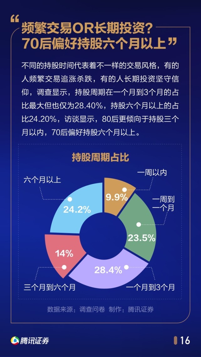 炒股成新一代投資教育，近三成零零后受父母鼓勵涉足股市