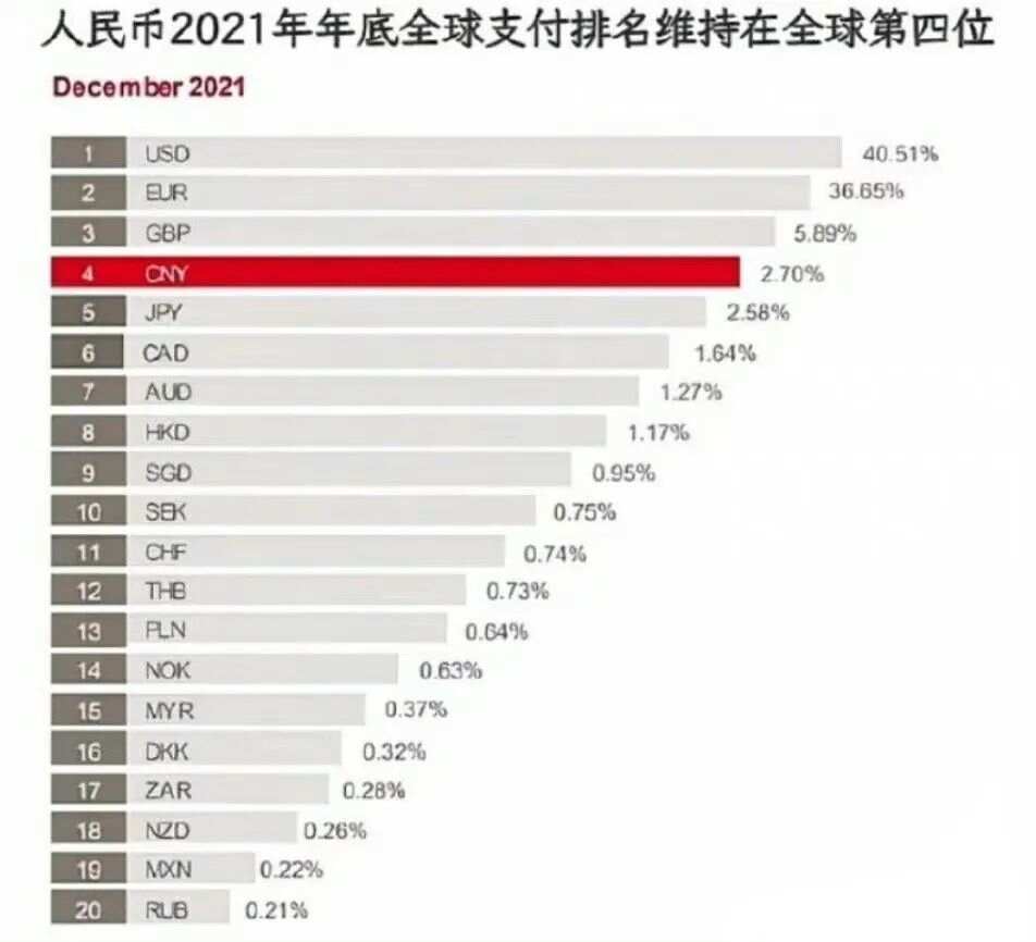 人民幣全球支付地位提升，趨勢與挑戰(zhàn)并存