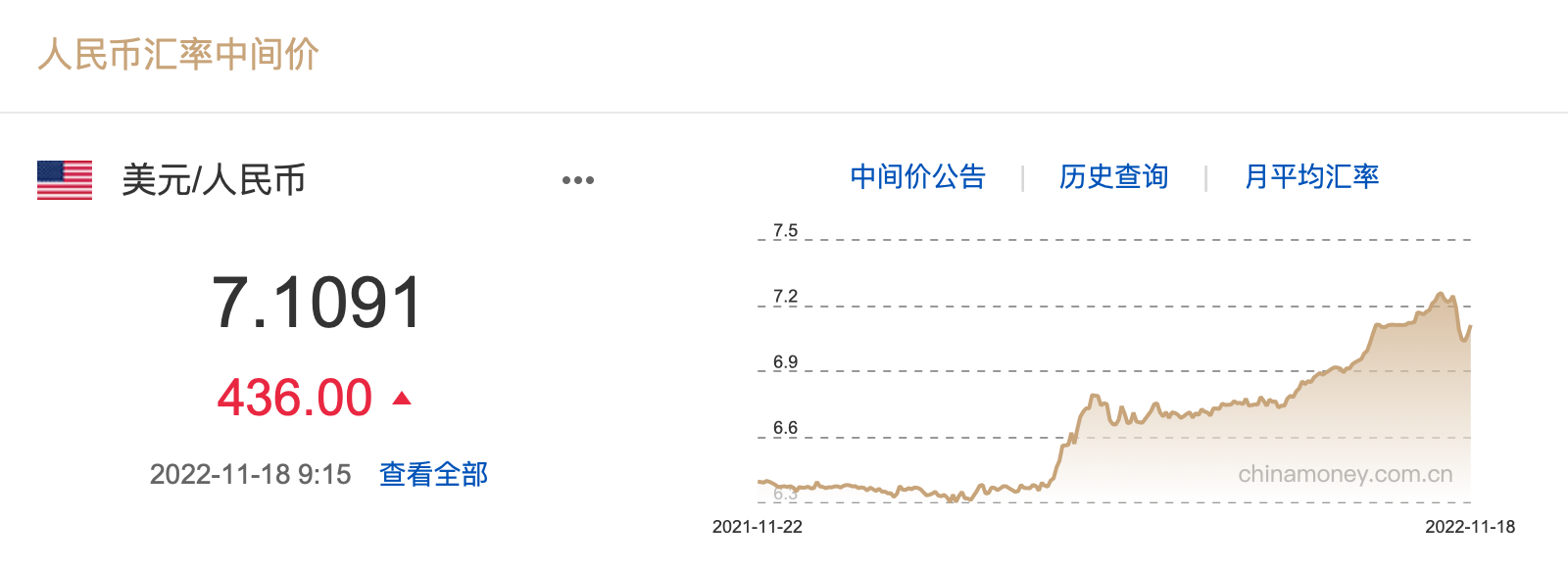 匯率波動背后的經(jīng)濟影響與趨勢分析，人民幣兌美元中間價7.1901觀察與解讀