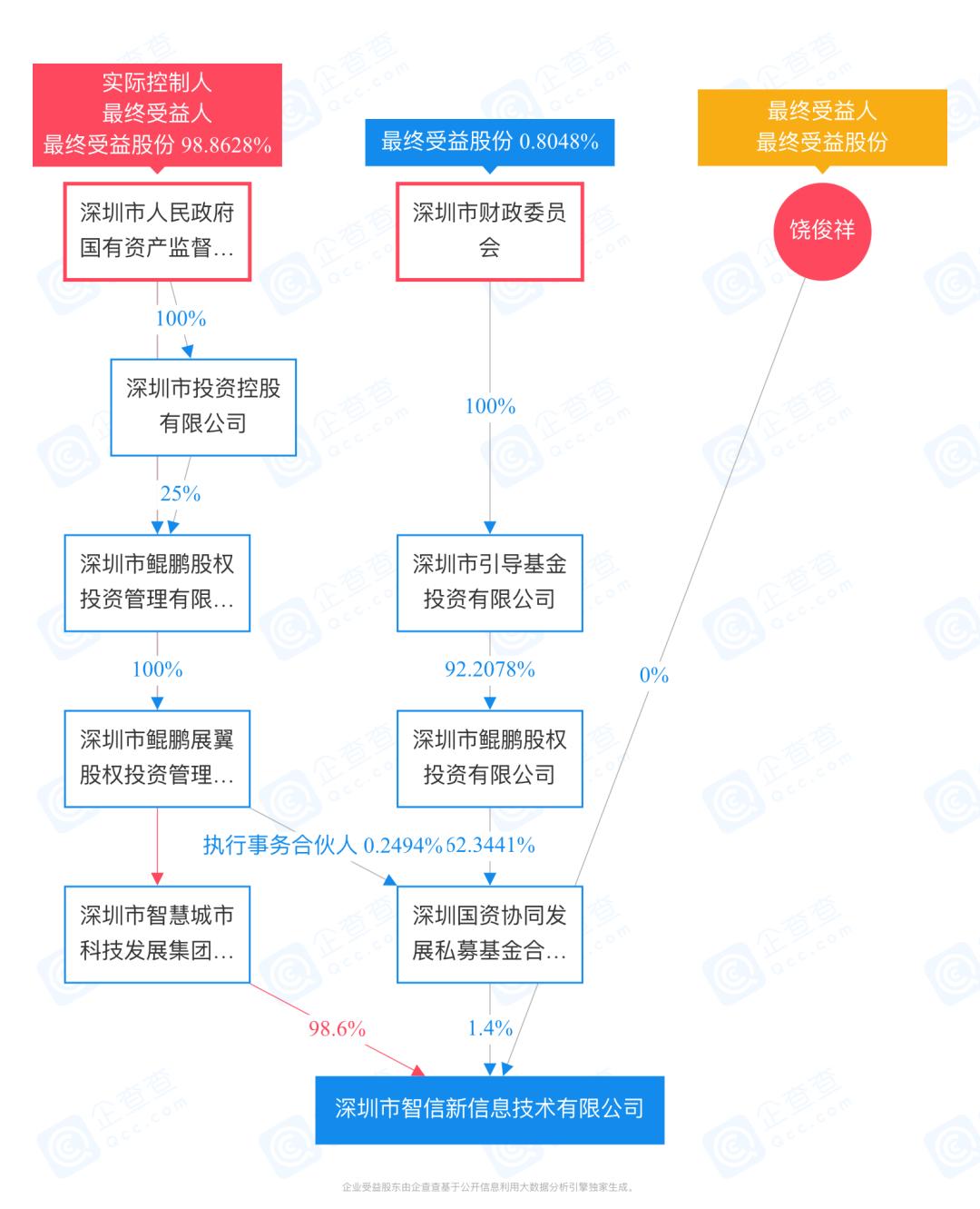 榮耀回應(yīng)國(guó)資背景股東退出，未來(lái)之路的挑戰(zhàn)與機(jī)遇分析