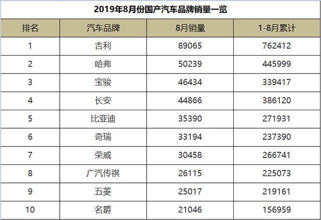 繁榮背后的挑戰(zhàn)與機遇，國產汽車銷量成績單揭曉
