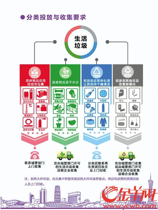 垃圾分類制度普及與城市環(huán)保治理效果的顯著影響分析