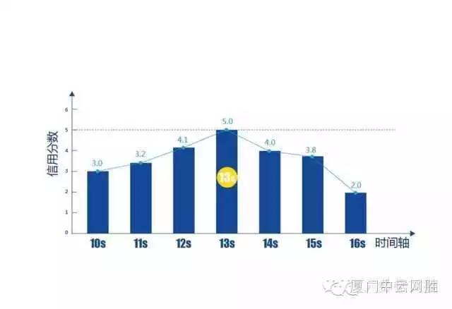 機器學習在金融風控中的應用潛力與發(fā)展展望