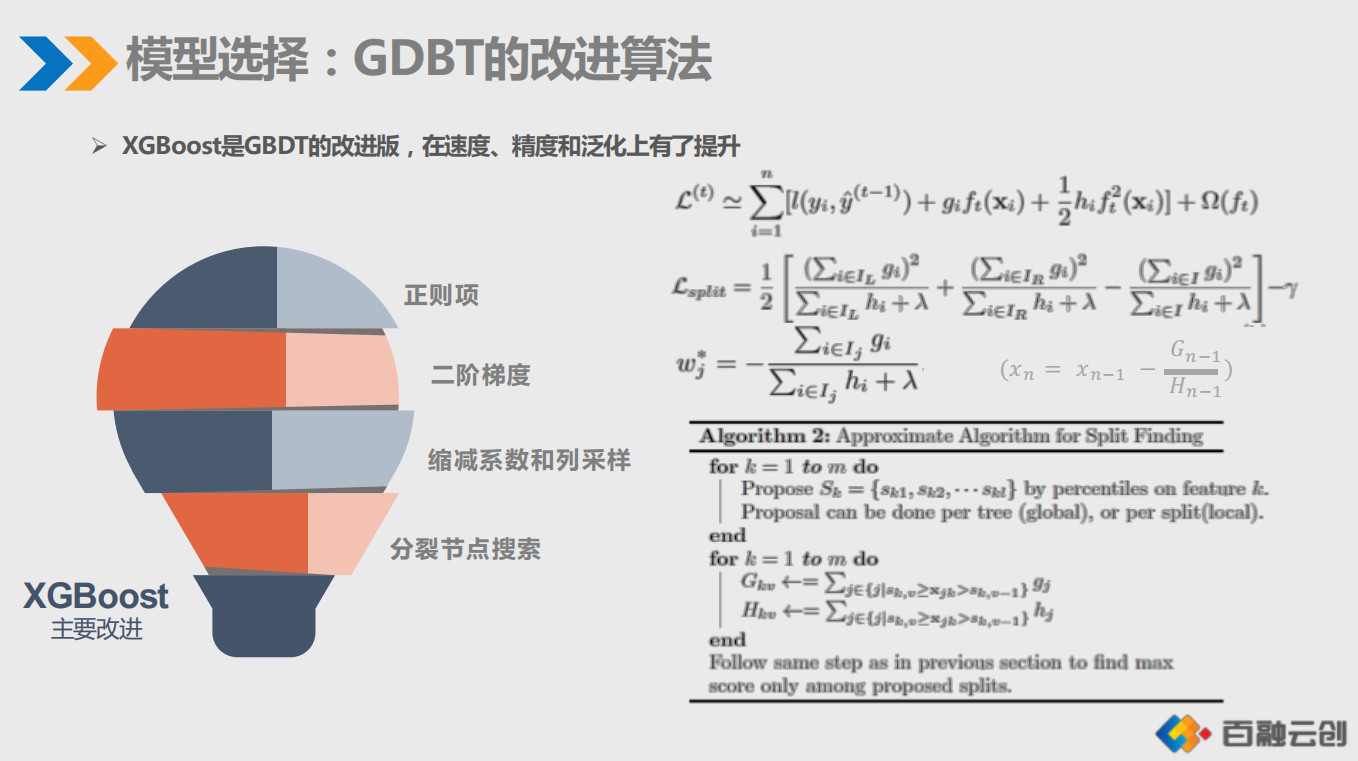 機(jī)器學(xué)習(xí)在金融風(fēng)控中的應(yīng)用潛力與發(fā)展展望