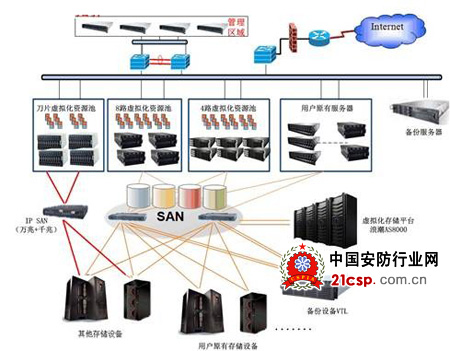 云計算在企業(yè)數(shù)據(jù)存儲與分析中的關(guān)鍵作用