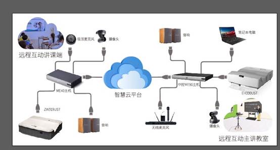 智能投影設(shè)備在教學(xué)環(huán)境中的普及與應(yīng)用