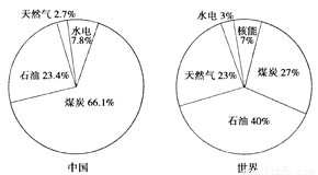 太陽(yáng)能技術(shù)在全球能源結(jié)構(gòu)中的作用與影響