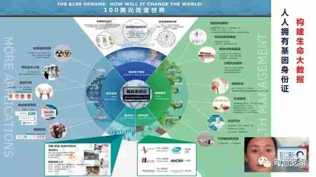 生物識別技術(shù)在身份驗證中的挑戰(zhàn)與前景