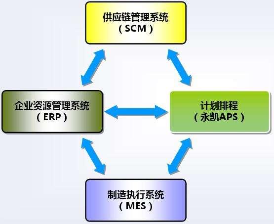 自動(dòng)化物流系統(tǒng)對(duì)供應(yīng)鏈管理的影響深度探究