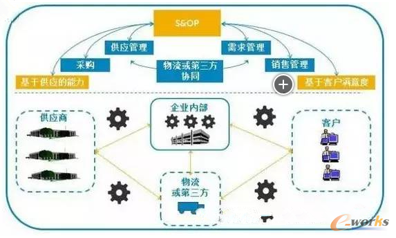 自動化物流系統(tǒng)對供應(yīng)鏈管理的影響深度探究