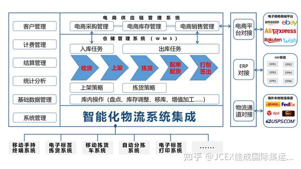 自動化物流系統(tǒng)對供應(yīng)鏈管理的影響深度探究