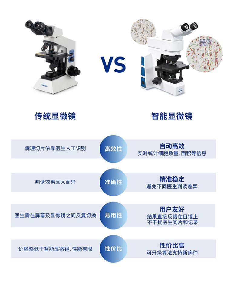 光學(xué)成像技術(shù)在癌癥檢測中的創(chuàng)新應(yīng)用與研究