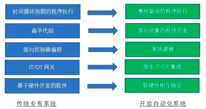 自動編程技術(shù)對軟件開發(fā)效率的提升作用研究