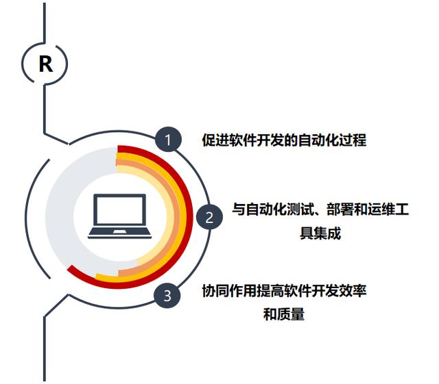 自動編程技術對軟件開發(fā)效率的提升作用研究