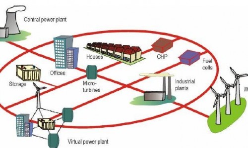 虛擬電廠逐步落地實施，電力調(diào)配效率飛躍提升