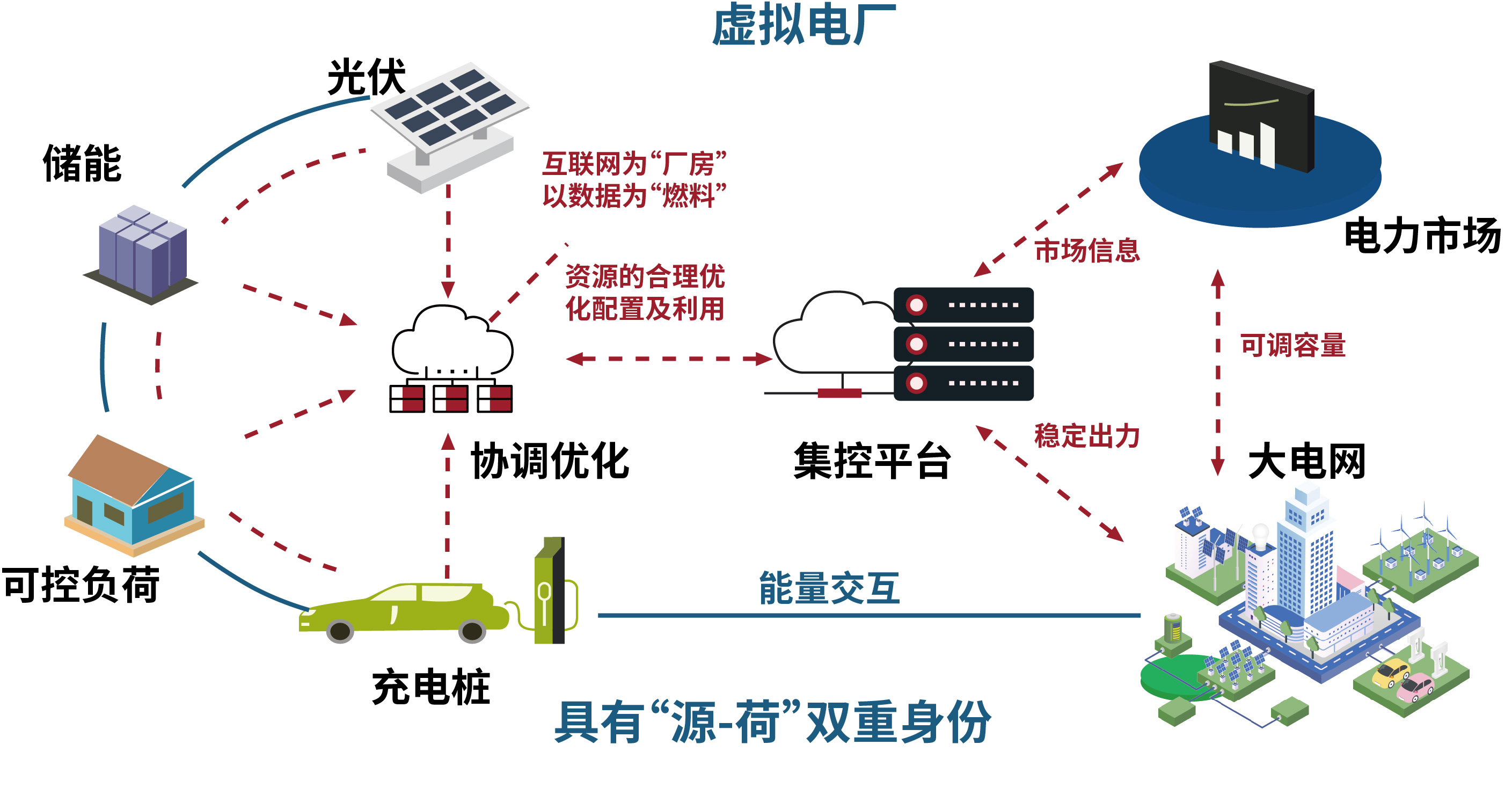 虛擬電廠逐步落地實(shí)施，電力調(diào)配效率飛躍提升