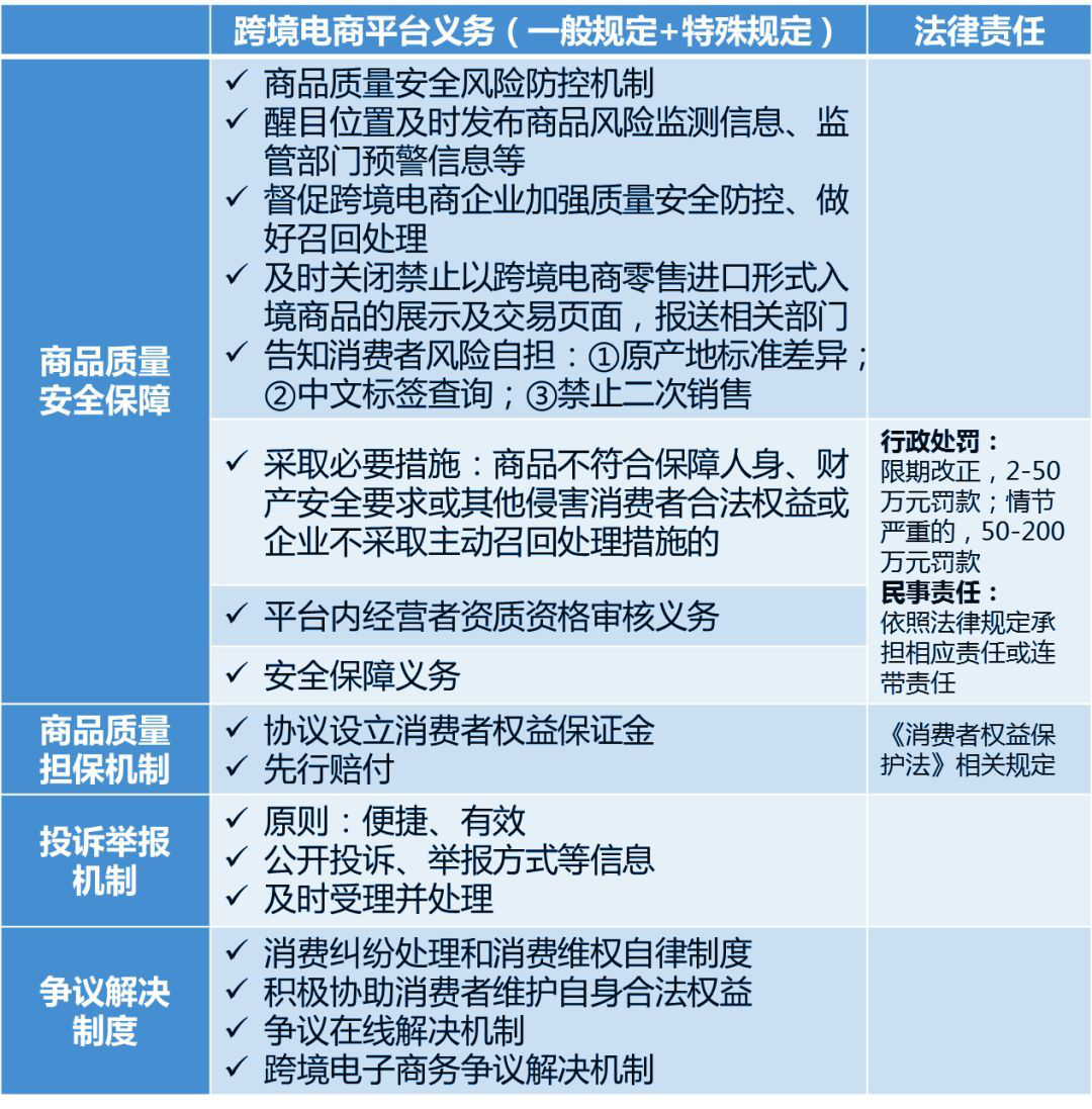 數(shù)字身份解決方案助力跨境電子商務(wù)安全交易，打造無縫交易體驗(yàn)與保障交易安全