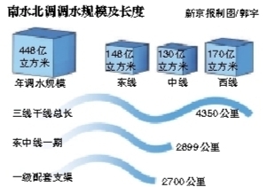 水資源短缺地區(qū)創(chuàng)新節(jié)水技術(shù)備受矚目