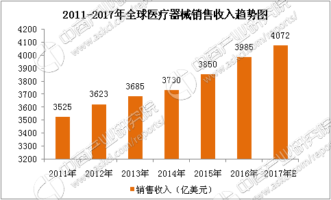 全球老齡化趨勢推動醫(yī)療康復(fù)設(shè)備市場需求激增