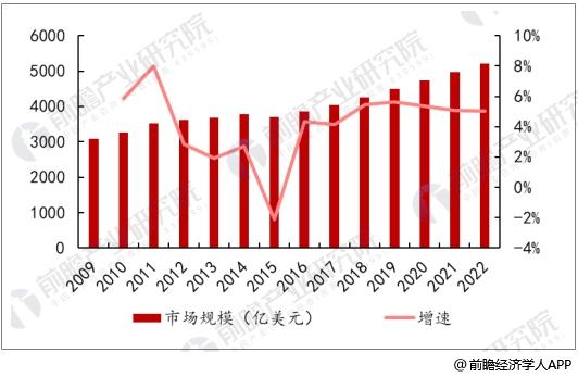 全球老齡化趨勢推動醫(yī)療康復(fù)設(shè)備市場需求激增