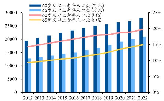 全球老齡化趨勢推動醫(yī)療康復(fù)設(shè)備市場需求激增