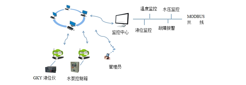 新型傳感器網(wǎng)絡(luò)增強(qiáng)工業(yè)設(shè)備遠(yuǎn)程監(jiān)控實力