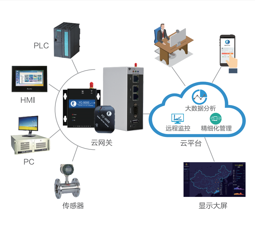 新型傳感器網(wǎng)絡(luò)增強(qiáng)工業(yè)設(shè)備遠(yuǎn)程監(jiān)控實力