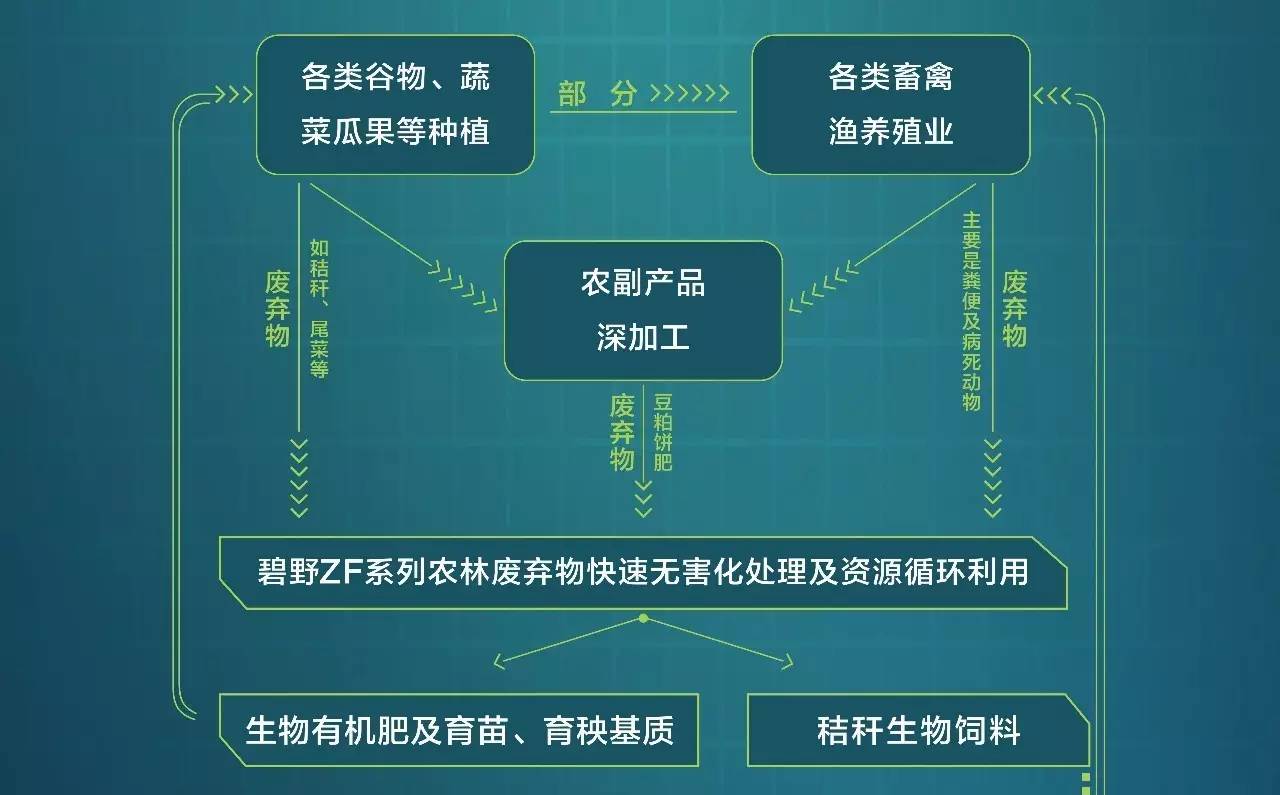 微生物能源技術(shù)，農(nóng)業(yè)廢棄物的清潔能源解決方案