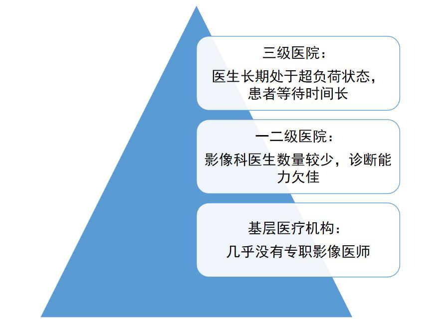 人工智能在醫(yī)療影像診斷中的應(yīng)用迅猛增長