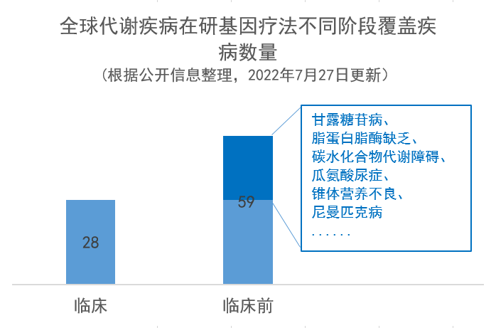 基因療法價(jià)格降低推動(dòng)普及，更多患者迎來(lái)福音