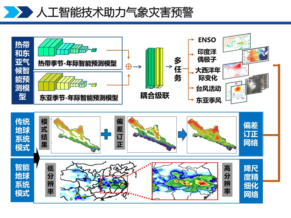 人工智能氣候災(zāi)害預(yù)測模型，助力決策制定，守護未來安全