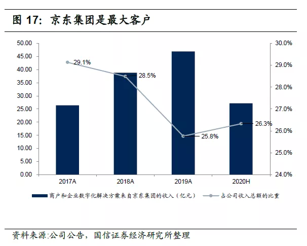 全球貿(mào)易數(shù)字化平臺助力中小企業(yè)出口能力提升