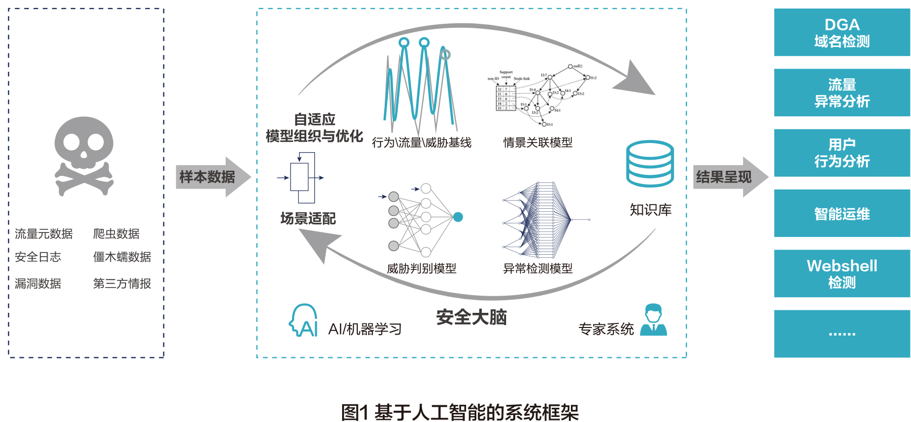 人工智能助力金融風(fēng)險(xiǎn)控制，降低信貸風(fēng)險(xiǎn)的關(guān)鍵路徑探索