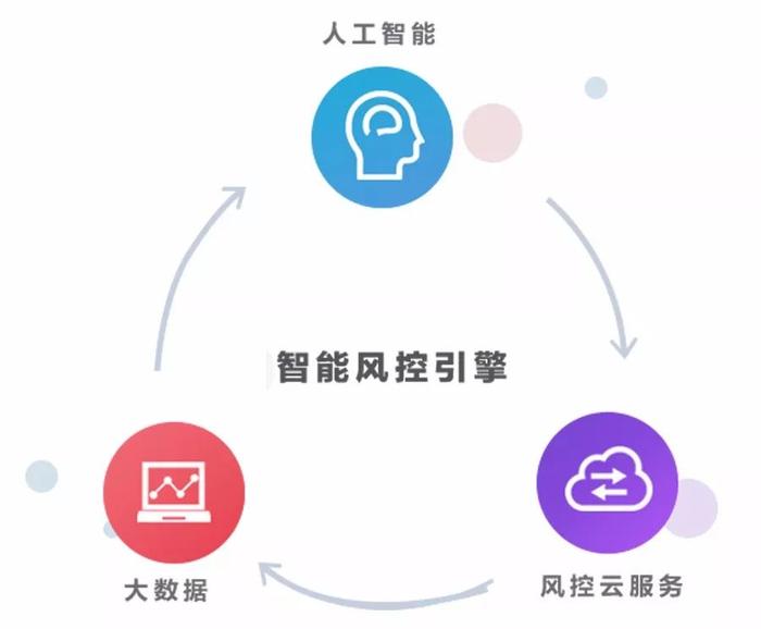 人工智能助力金融風(fēng)險控制，降低信貸風(fēng)險的關(guān)鍵路徑探索