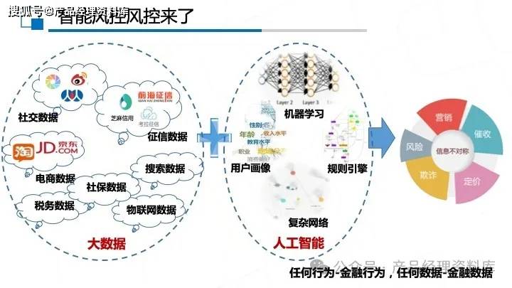 人工智能助力金融風(fēng)險控制，降低信貸風(fēng)險的關(guān)鍵路徑探索