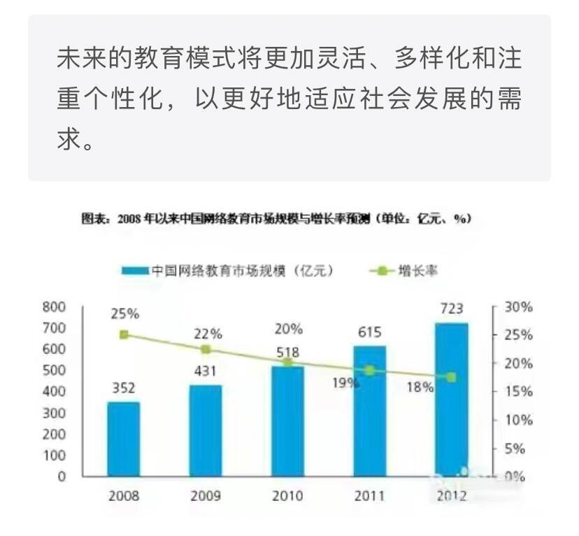 未來教育趨勢(shì)，線上線下混合式學(xué)習(xí)模式推廣的崛起