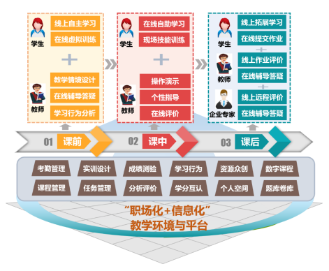 未來(lái)教育趨勢(shì)，線上線下混合式學(xué)習(xí)模式推廣的崛起