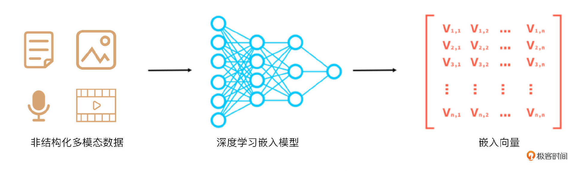 多模態(tài)人工智能助力語言學(xué)習(xí)與翻譯技術(shù)的飛躍