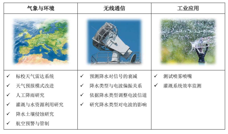 氣象雷達技術在極端天氣預測中的關鍵應用價值