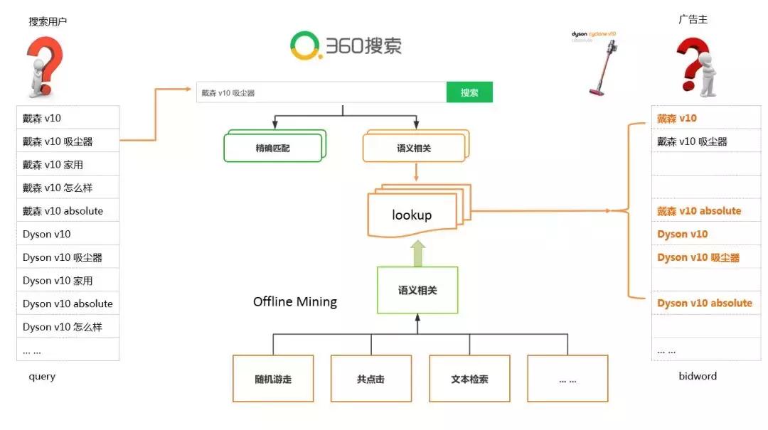 智能語義分析在大數(shù)據(jù)挖掘中的關(guān)鍵作用探究